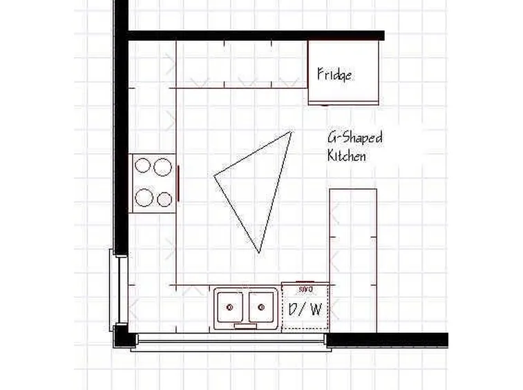 Tipologie di cucine