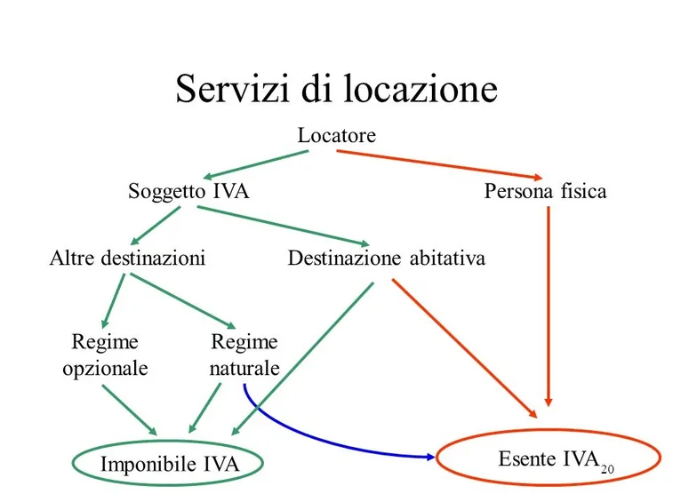 inadempimento del conduttore