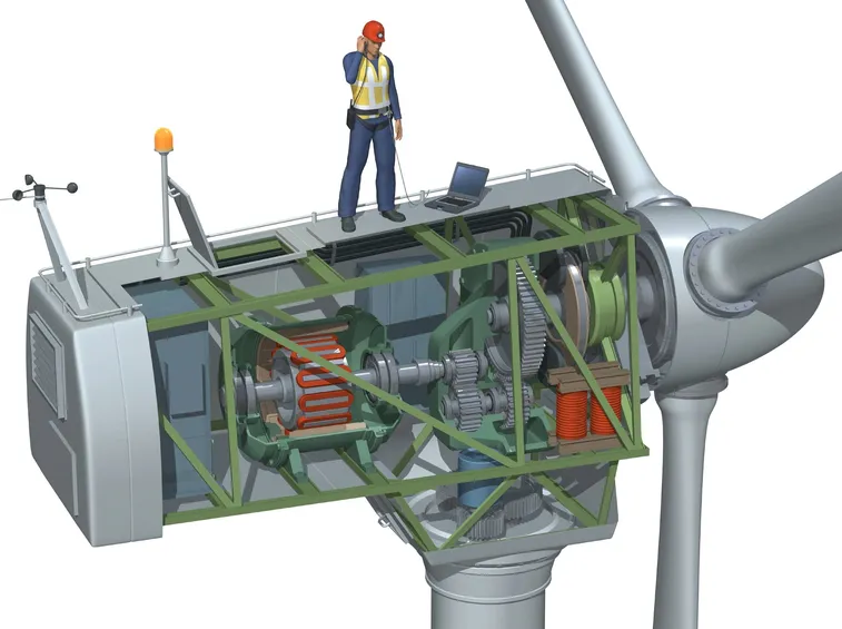 trasformazione dell'energia eolica