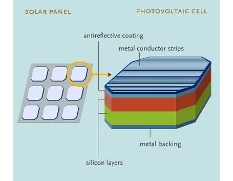 Costruzione della cella fotovoltaica