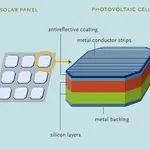 Costruzione della cella fotovoltaica