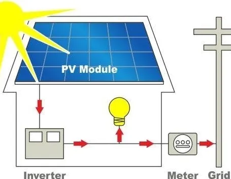 Come funziona il fotovoltaico