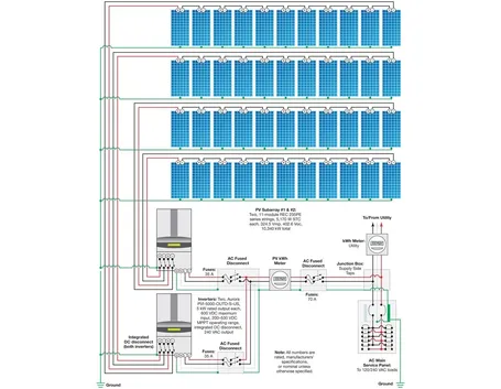 Dimensionamento impianto fotovoltaico