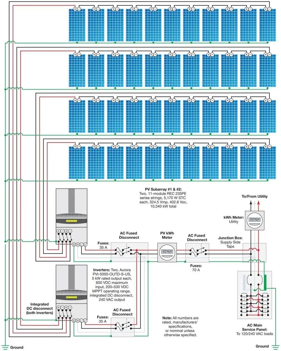 Dimensionamento impianto fotovoltaico