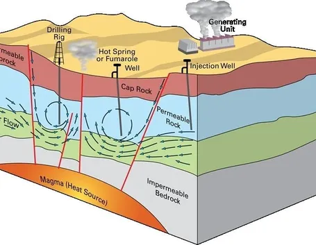 Energia geotermica