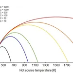 Efficienza pannelli fotovoltaici