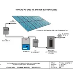 Schema impianto fotovoltaico
