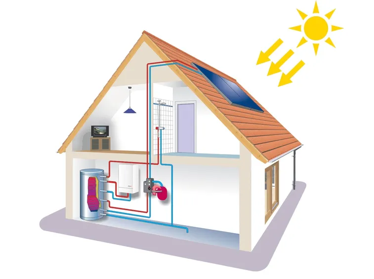 kit per solare termico