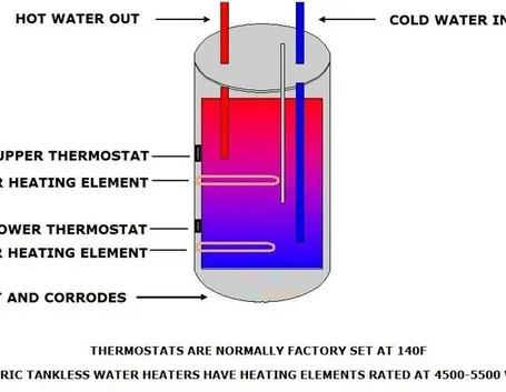 Schema funzionamento boiler