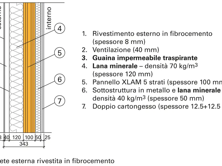 funzionamento barriera al vapore