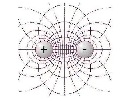 campi elettromagnetici