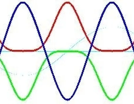 onde elettromagnetiche