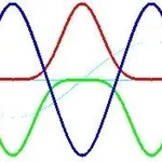 onde elettromagnetiche