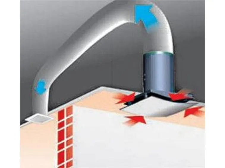 sistema di ventilazione meccanica controllata
