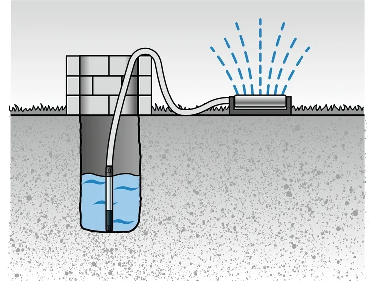 funzionamento schematico di una pompa a immersione
