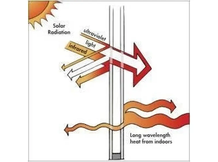 trasmissione di calore