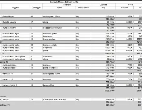 Computo metrico estimativo