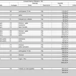 Computo metrico estimativo