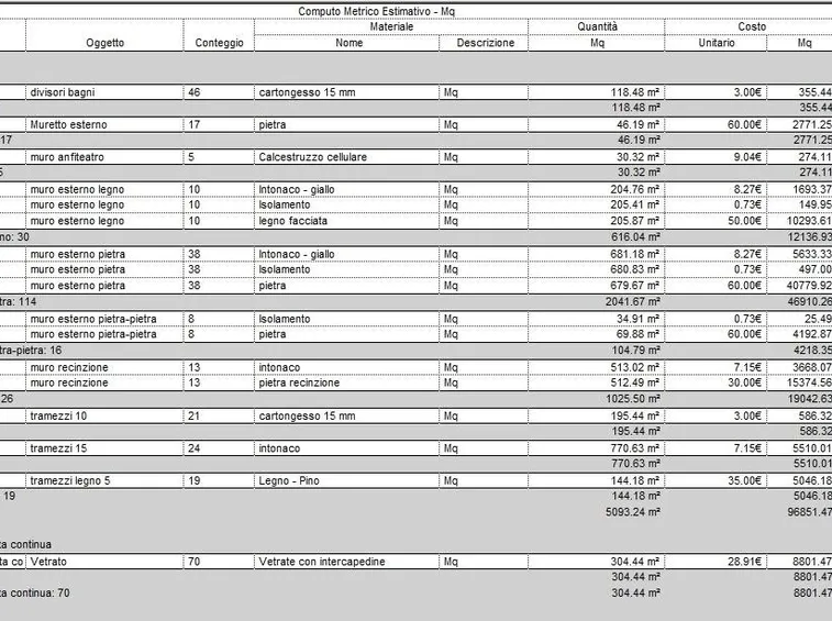 Computo metrico estimativo