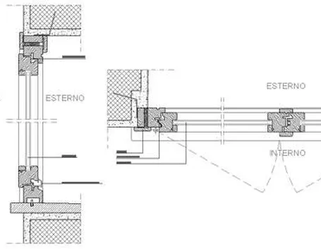 Alcune note