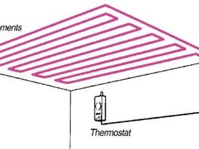 Pannelli radianti a soffitto