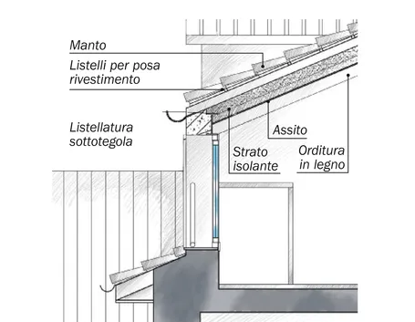 Sopraelevazione con copertura in legno