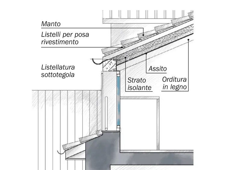 Sopraelevazione con copertura in legno