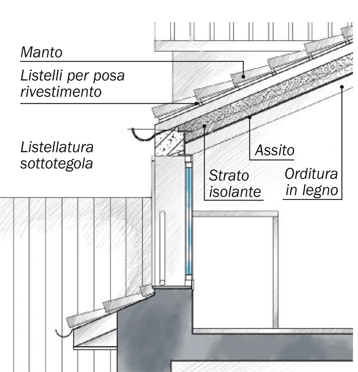 Sopraelevazione con copertura in legno
