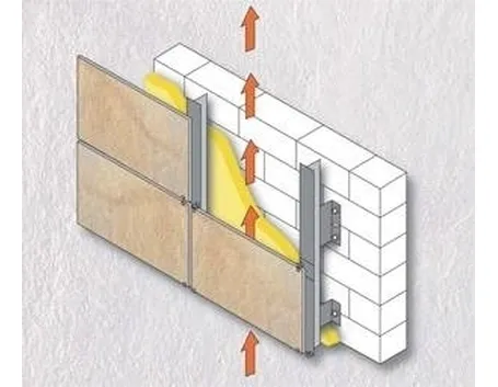 facciata ventilata