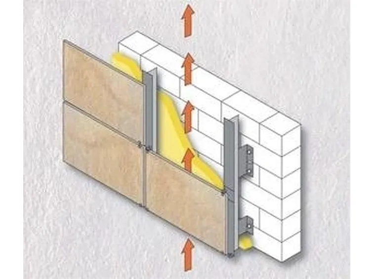 facciata ventilata