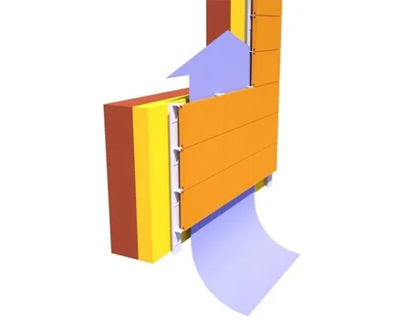 Parete ventilata