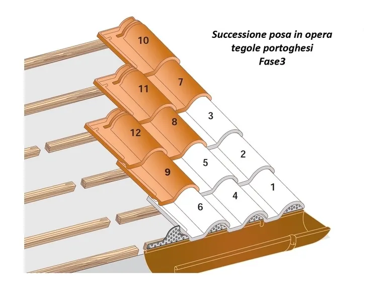 posa tegole portoghesi