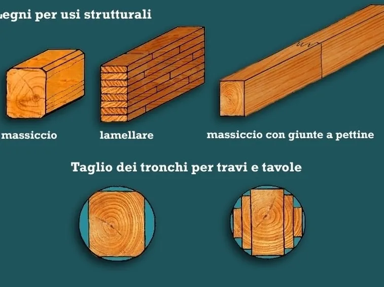 legno massiccio e lamellare