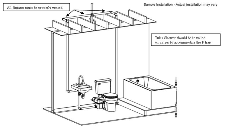 Schema di installazione di un trituratore wc