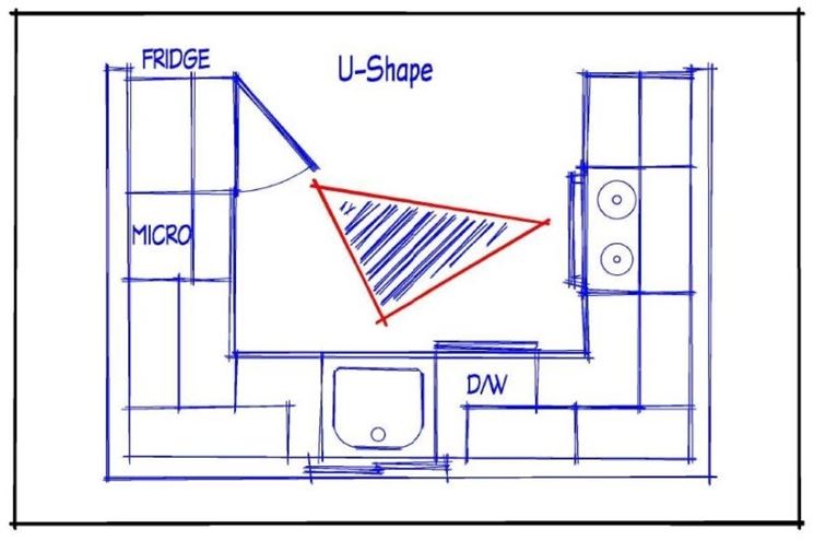 disposizione cucina a U