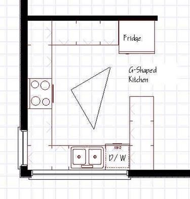 Tipologie di cucine