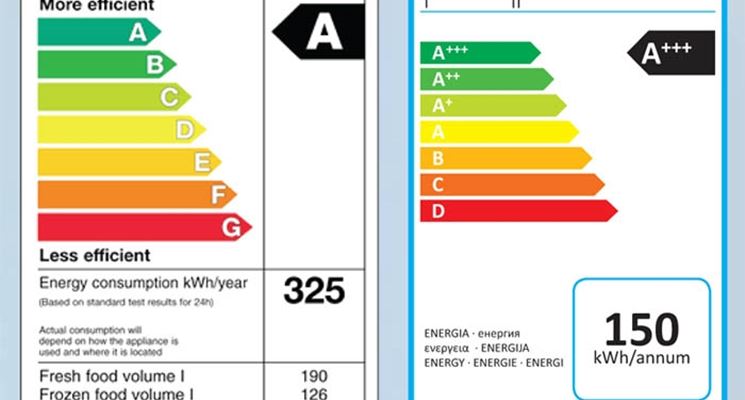 classe energetica lavastoviglie