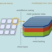 Costruzione della cella fotovoltaica