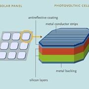 Impianto fotovoltaico 3 kw