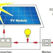 Come funziona il fotovoltaico