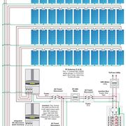 Dimensionamento impianto fotovoltaico