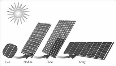 dimensioni impianto fotovoltaico