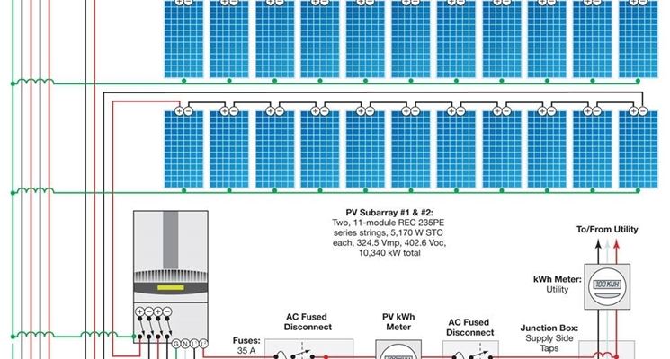 Dimensionamento impianto fotovoltaico