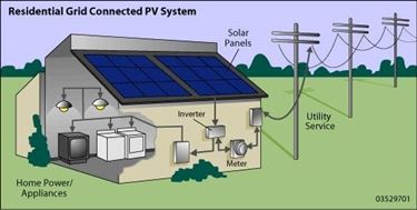 casa fotovoltaica