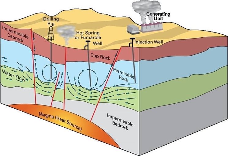 Risultati immagini per centrale geotermica