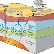 Riscaldamento geotermico