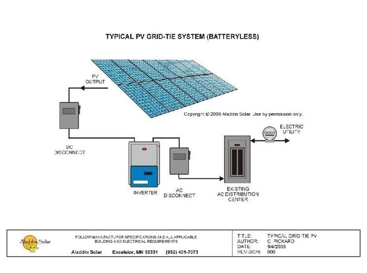 Schema impianto fotovoltaico