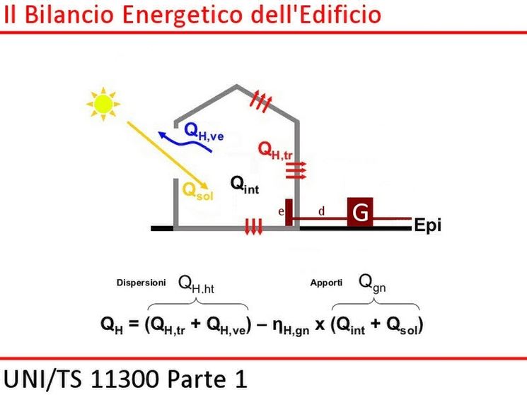 bilancio energetico di un edificio