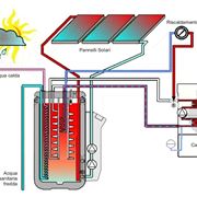 kit solare termico