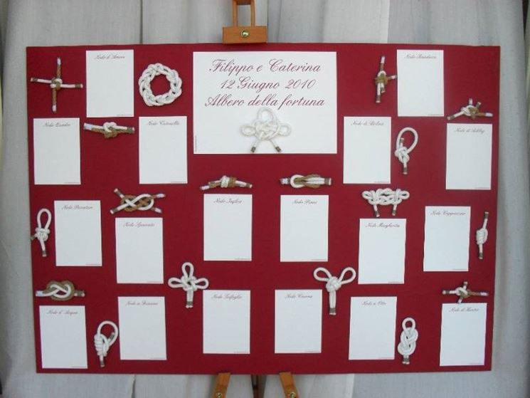 Tableau Mariage Fai Da Te Bricolage Ecco Un Tableau Mariage Fai Da Te